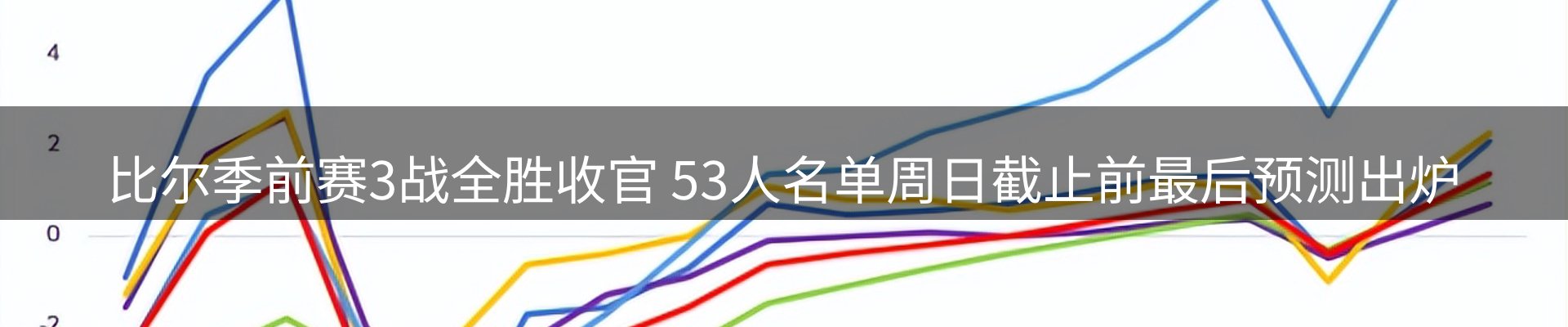 一周动态